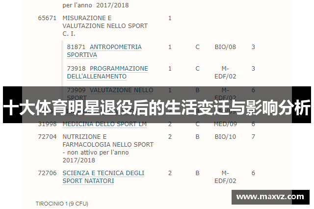 十大体育明星退役后的生活变迁与影响分析