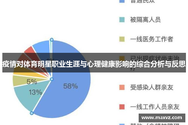 疫情对体育明星职业生涯与心理健康影响的综合分析与反思